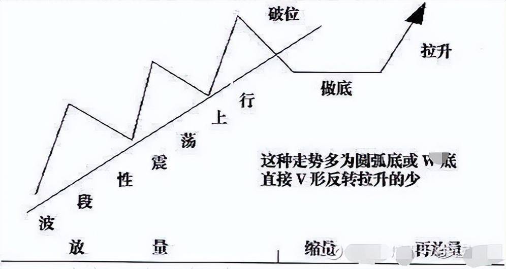 目睹庄家操作一只股票的全过程让我重新认识股票的本质上篇