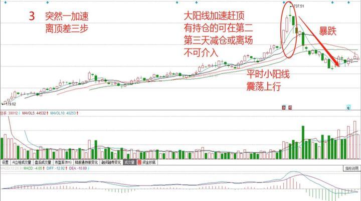 一位十六年的老股民直言炒股的尽头是什么？看完此文深思许久