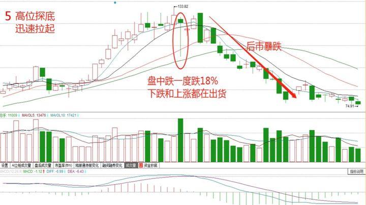 一位十六年的老股民直言炒股的尽头是什么？看完此文深思许久