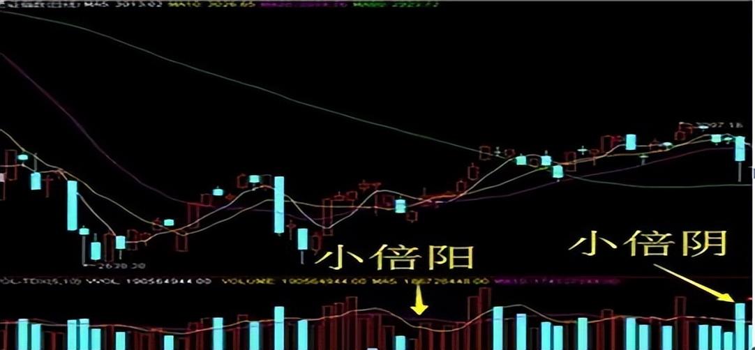若手中有5万闲钱建议死啃阳胜进阴胜出小倍阳大胆入