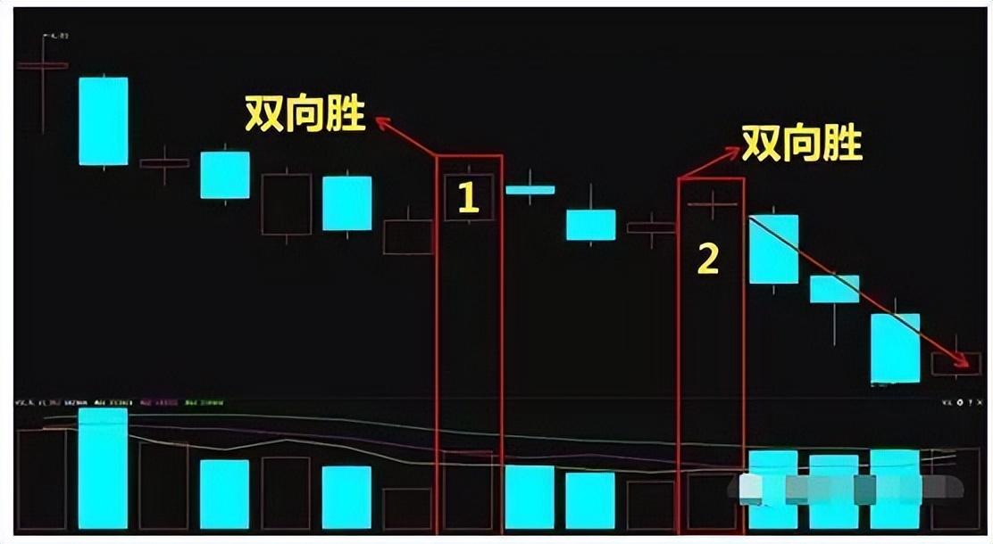 若手中有5万闲钱建议死啃阳胜进阴胜出小倍阳大胆入