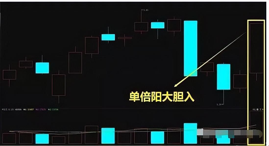 若手中有5万闲钱建议死啃阳胜进阴胜出小倍阳大胆入