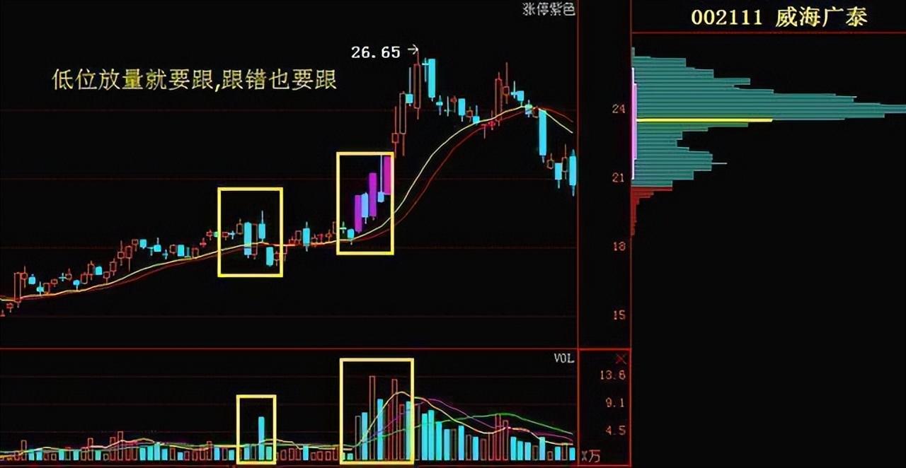 若手中有5万闲钱建议死啃阳胜进阴胜出小倍阳大胆入