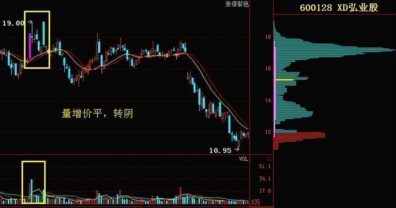 若手中有5万闲钱建议死啃阳胜进阴胜出小倍阳大胆入