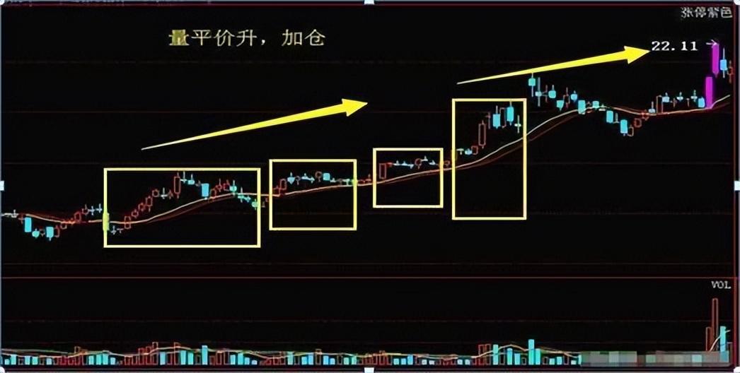 若手中有5万闲钱建议死啃阳胜进阴胜出小倍阳大胆入