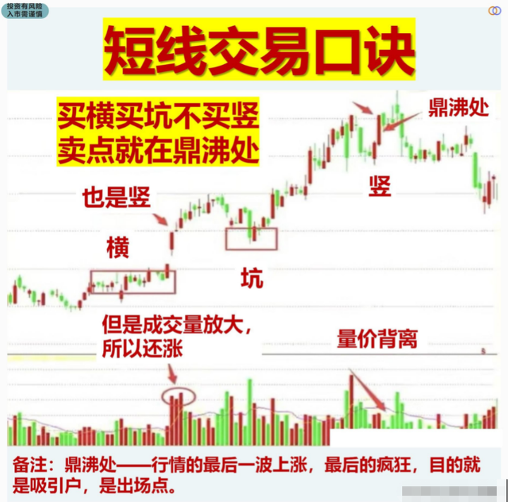 湖南有一位炒股奇才只在尾盘30分钟选股三年时间实现财富自由