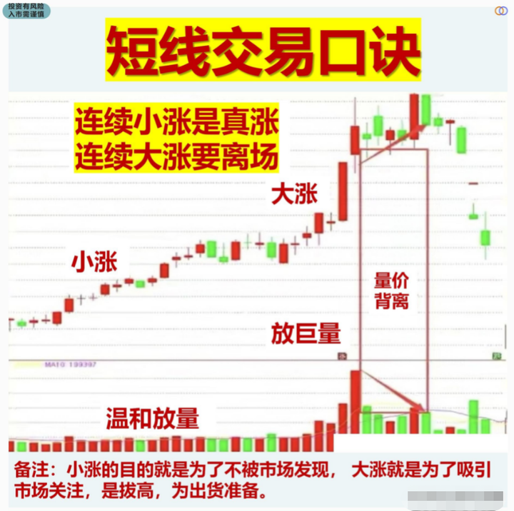 湖南有一位炒股奇才只在尾盘30分钟选股三年时间实现财富自由