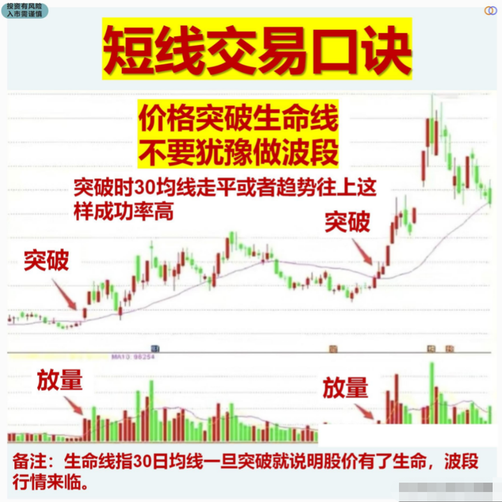 湖南有一位炒股奇才只在尾盘30分钟选股三年时间实现财富自由