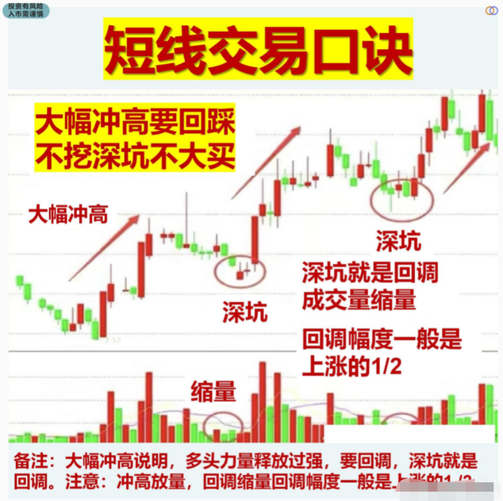 湖南有一位炒股奇才只在尾盘30分钟选股三年时间实现财富自由