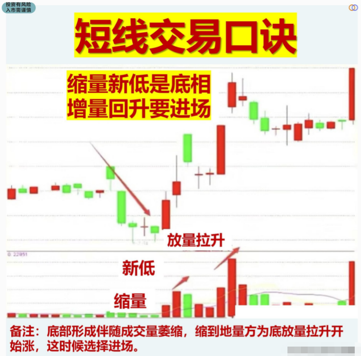 湖南有一位炒股奇才只在尾盘30分钟选股三年时间实现财富自由