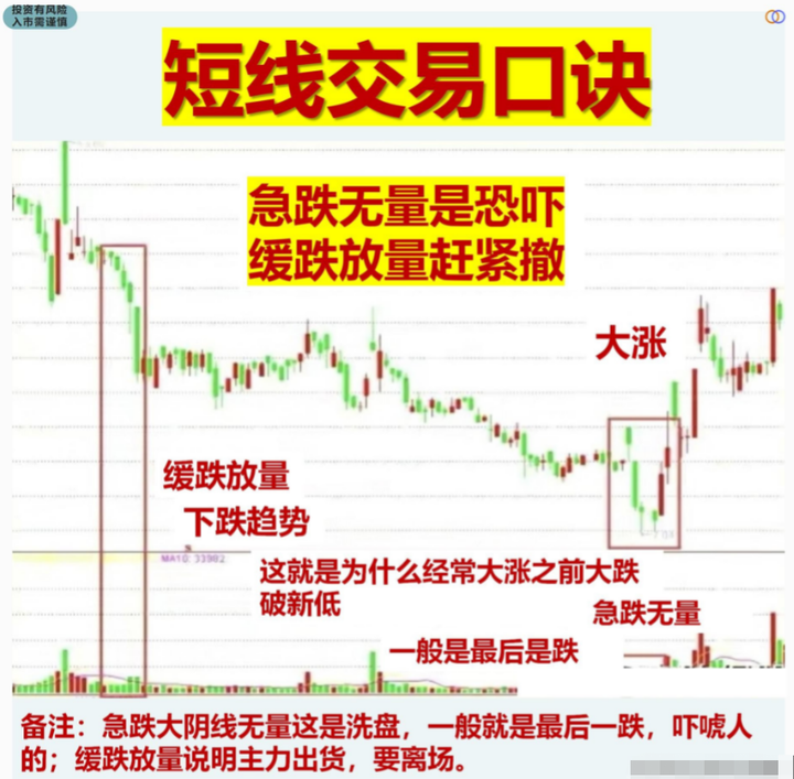 湖南有一位炒股奇才只在尾盘30分钟选股三年时间实现财富自由
