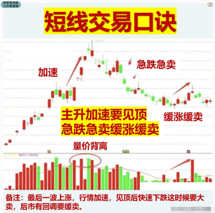 湖南有一位炒股奇才只在尾盘30分钟选股三年时间实现财富自由