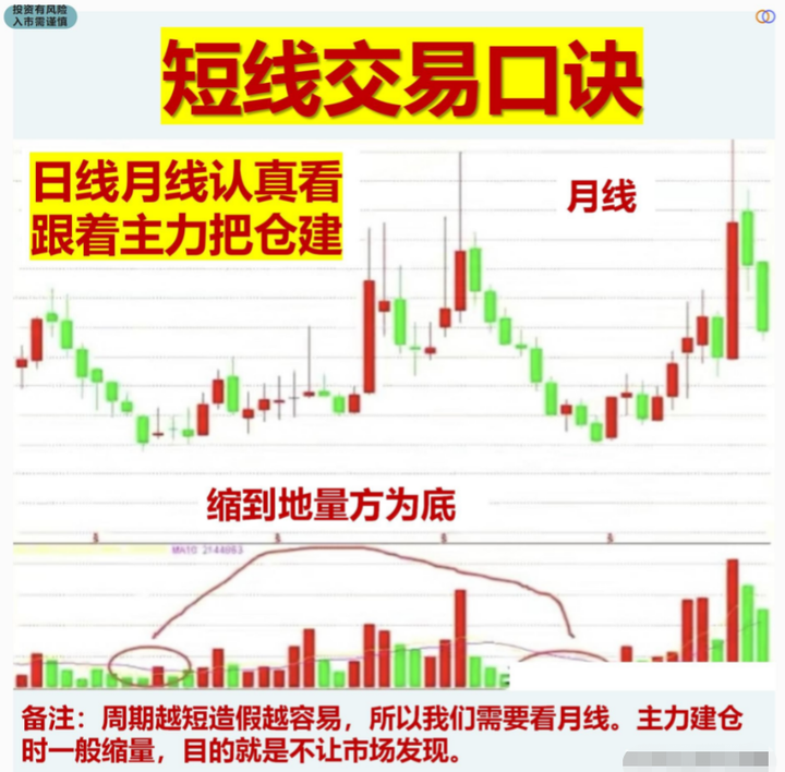 湖南有一位炒股奇才只在尾盘30分钟选股三年时间实现财富自由