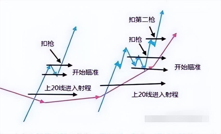 有一劳永逸的交易系统？十六年老股民首次分享此文值得反复阅读