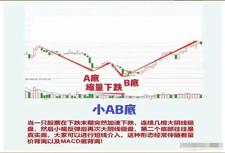 炒股需要拜师吗？一位十六年老股民用他的亲身经历告诉你答案！