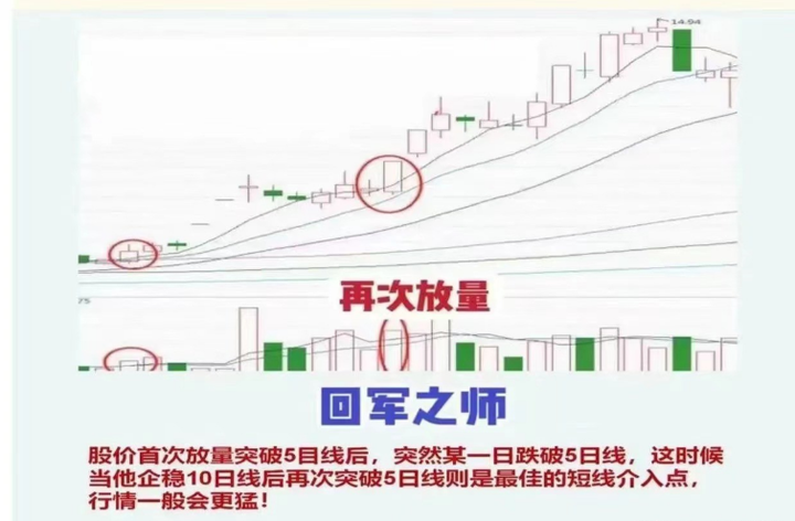 炒股需要拜师吗？一位十六年老股民用他的亲身经历告诉你答案！