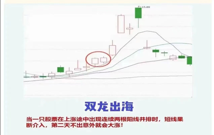 炒股需要拜师吗？一位十六年老股民用他的亲身经历告诉你答案！
