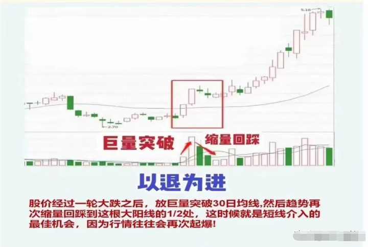 炒股需要拜师吗？一位十六年老股民用他的亲身经历告诉你答案！