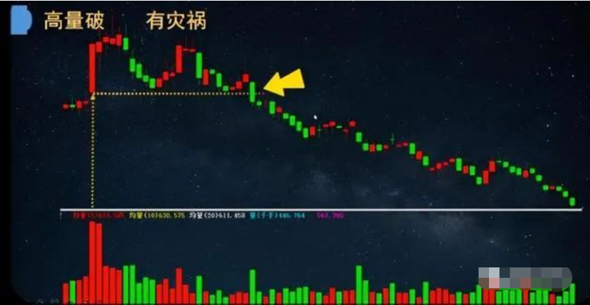 一位短线高手揭露跟庄技巧高量破要出货高量不破后市要火！