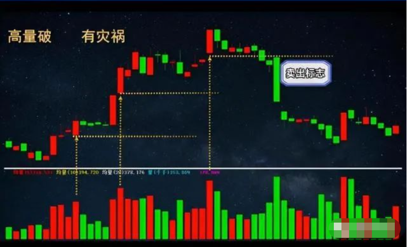 一位短线高手揭露跟庄技巧高量破要出货高量不破后市要火！