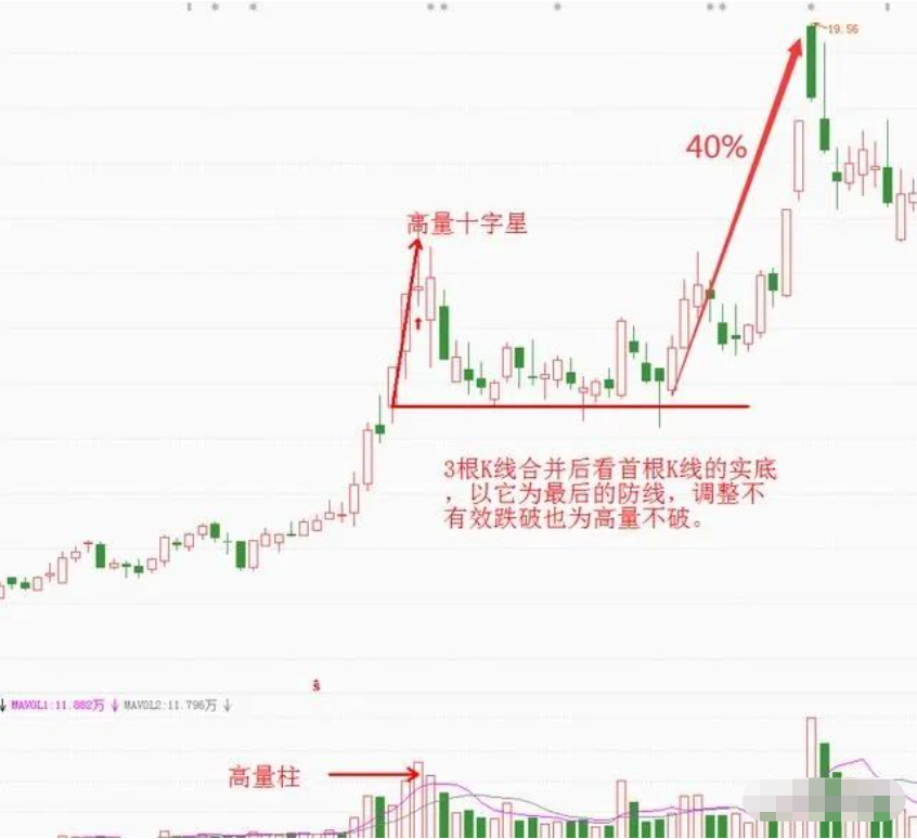 一位短线高手揭露跟庄技巧高量破要出货高量不破后市要火！