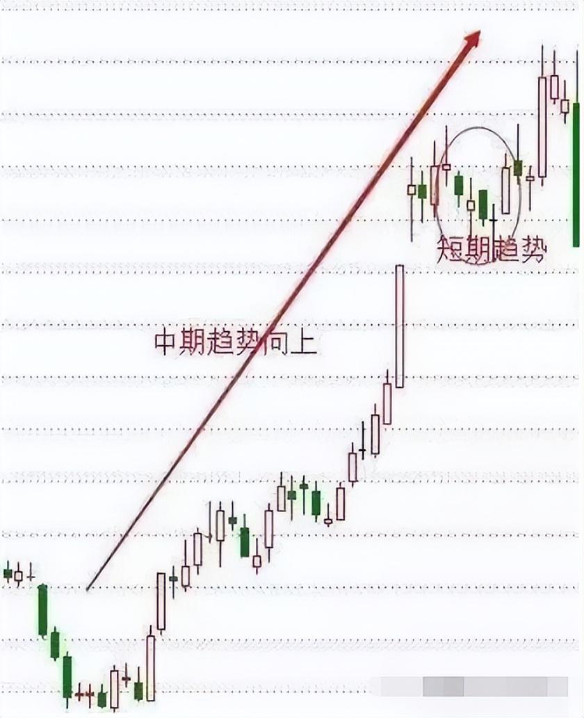 如何看趋势线的压力与支撑成功抓到大牛股？读懂此文你就明白了