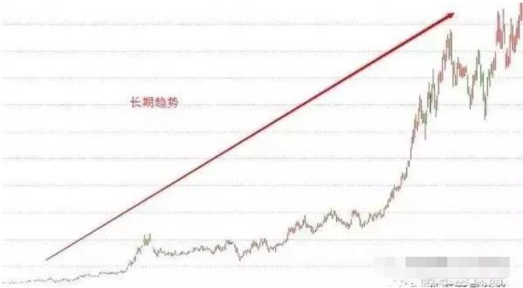 如何看趋势线的压力与支撑成功抓到大牛股？读懂此文你就明白了