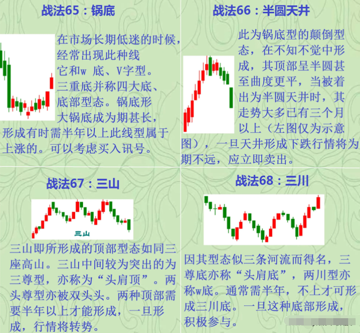 炒股的核心精髓是什么？此文值得目前还在亏损的散户朋友反复阅读