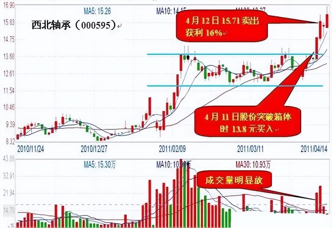 炒股让我从下岗职工蜕变成炒股养家今天破例给大家分享我的经验