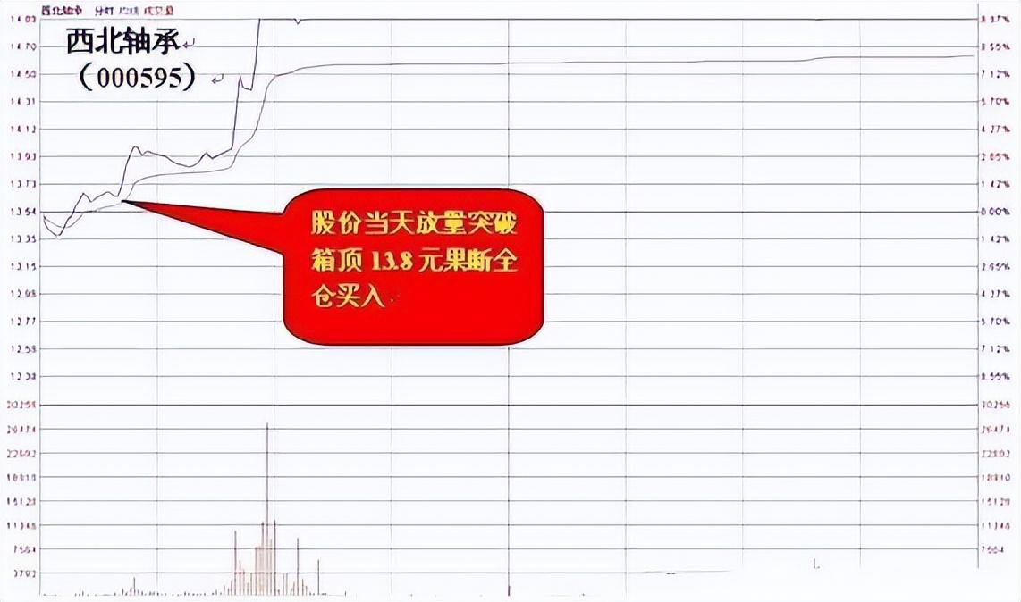 炒股让我从下岗职工蜕变成炒股养家今天破例给大家分享我的经验