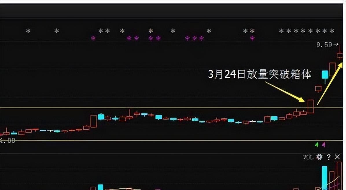 炒股让我从下岗职工蜕变成炒股养家今天破例给大家分享我的经验