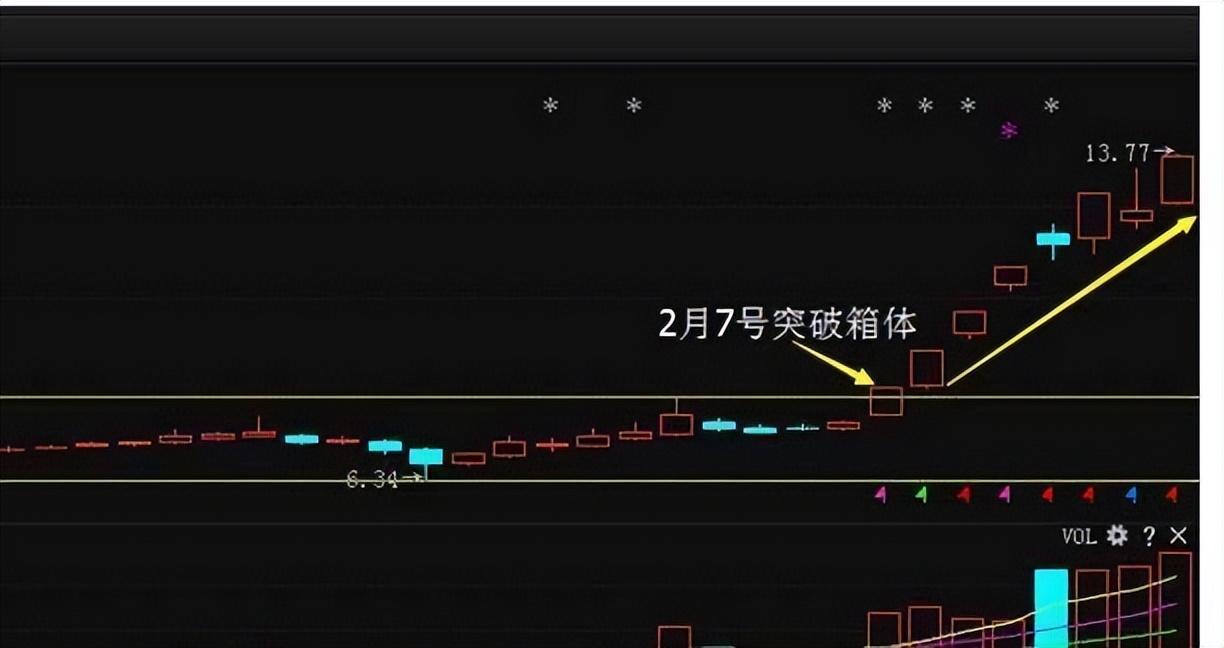 炒股让我从下岗职工蜕变成炒股养家今天破例给大家分享我的经验