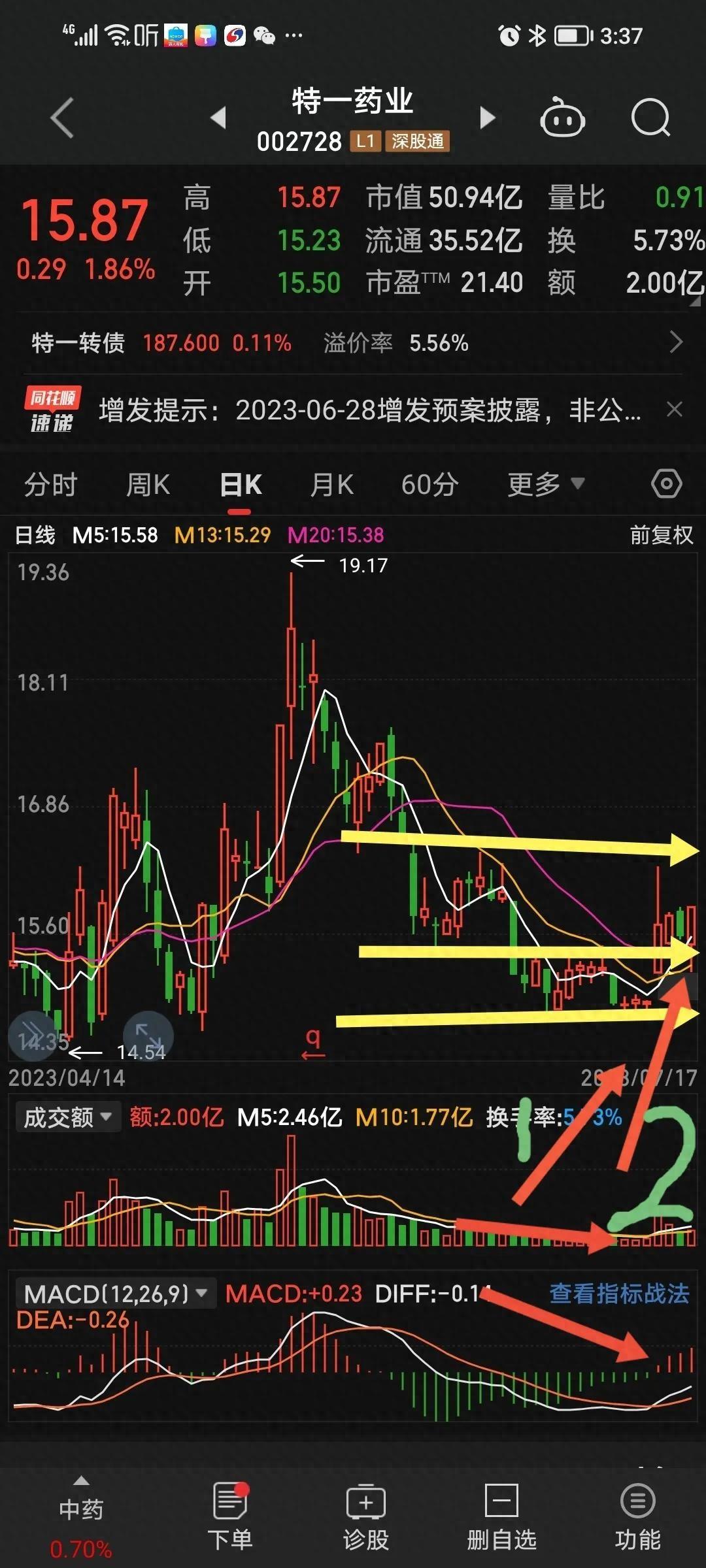 股票想要炒得好起爆点一定要会找！