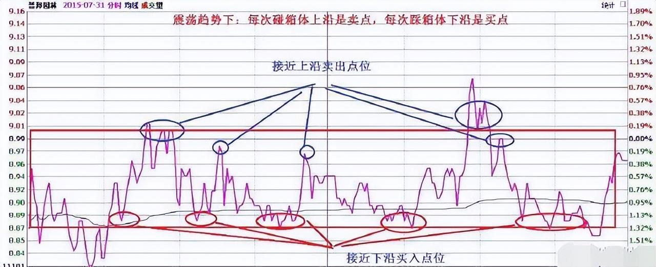 长期持有一只股票反复做t可以赚钱吗？一位成功老股民的告诫