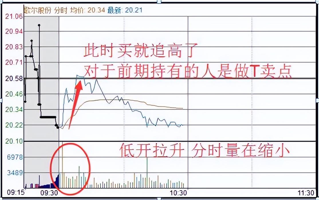 长期持有一只股票反复做t可以赚钱吗？一位成功老股民的告诫
