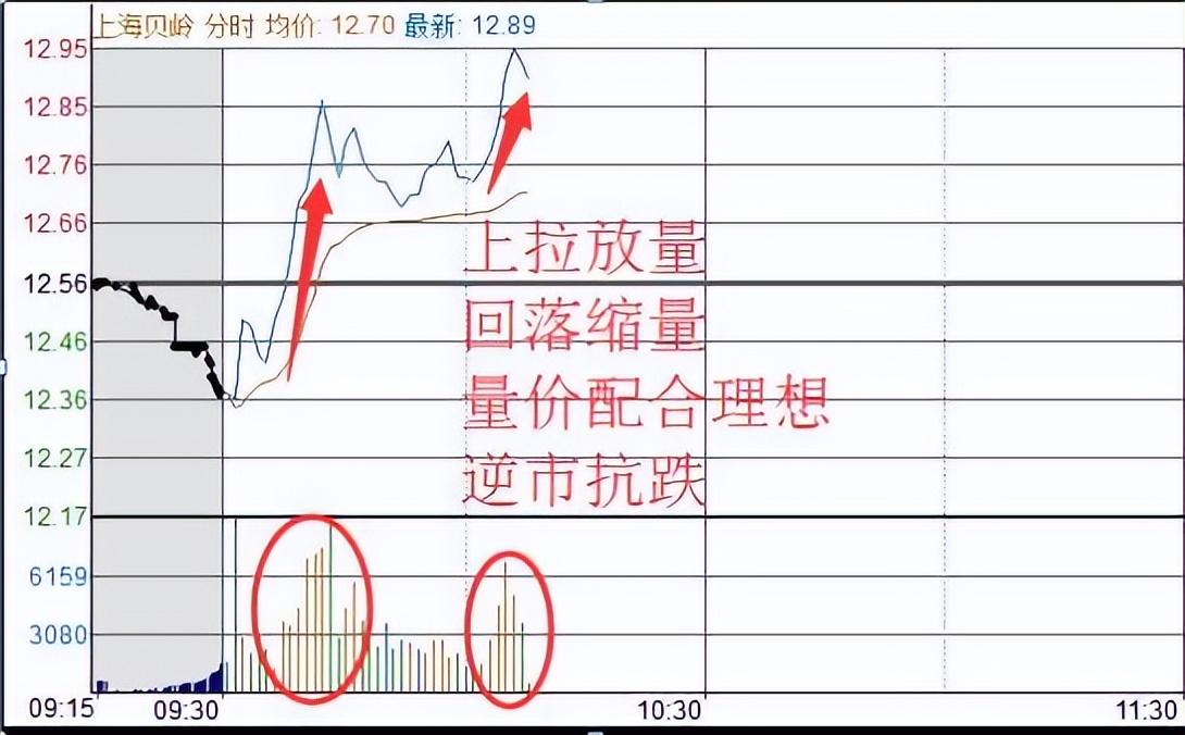 长期持有一只股票反复做t可以赚钱吗？一位成功老股民的告诫