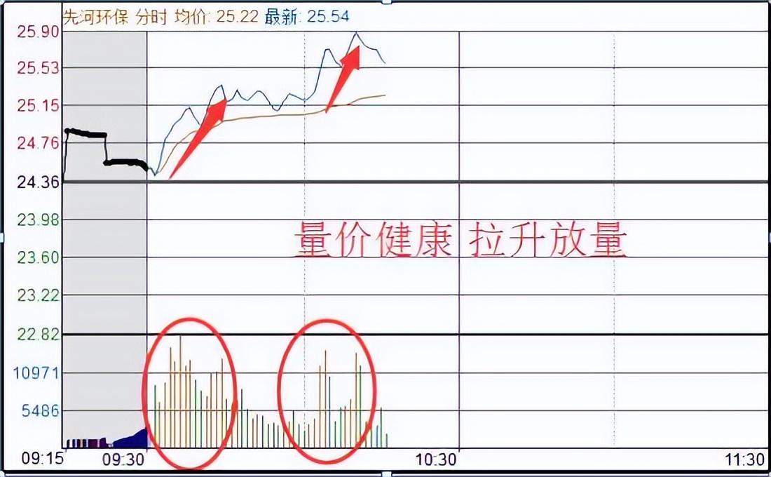 长期持有一只股票反复做t可以赚钱吗？一位成功老股民的告诫