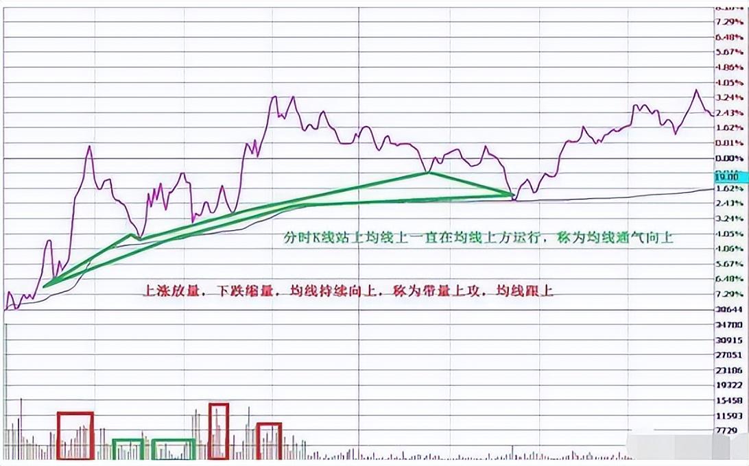 长期持有一只股票反复做t可以赚钱吗？一位成功老股民的告诫
