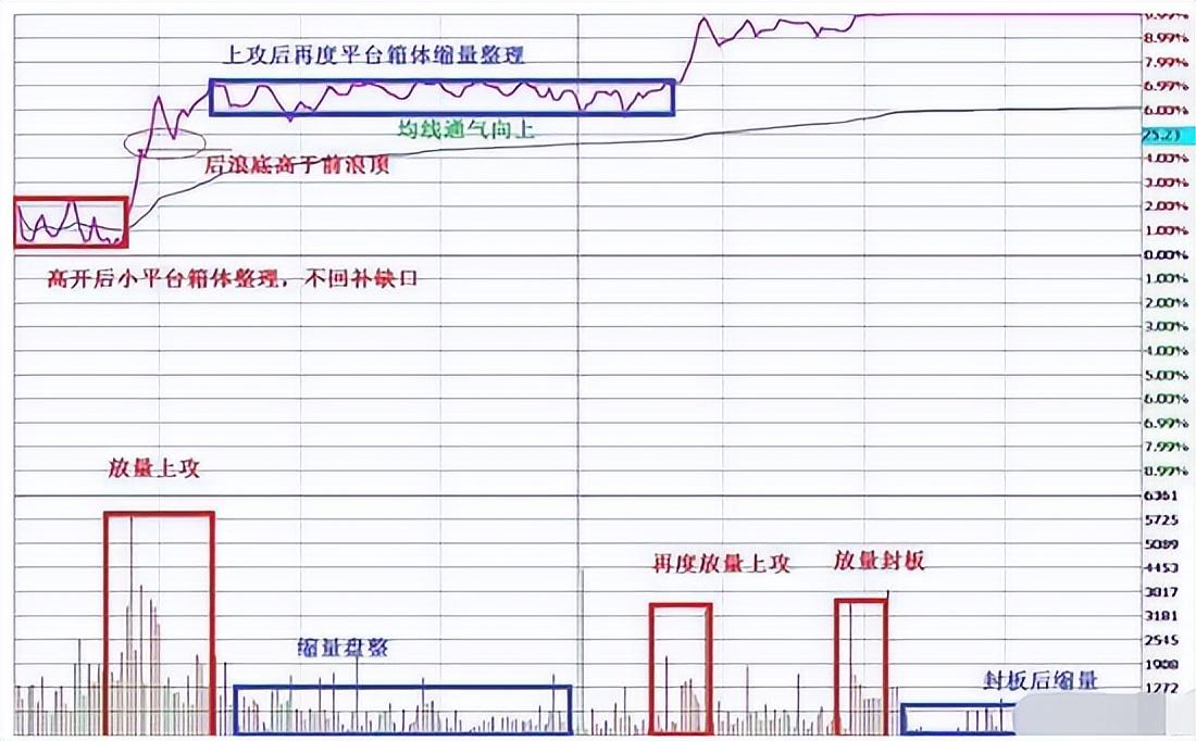 长期持有一只股票反复做t可以赚钱吗？一位成功老股民的告诫
