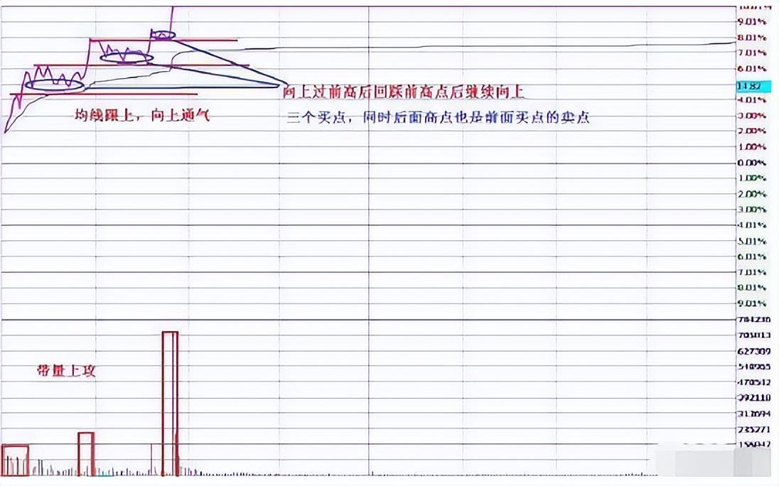 长期持有一只股票反复做t可以赚钱吗？一位成功老股民的告诫