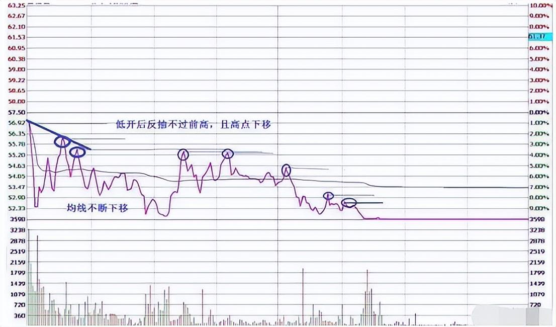 长期持有一只股票反复做t可以赚钱吗？一位成功老股民的告诫