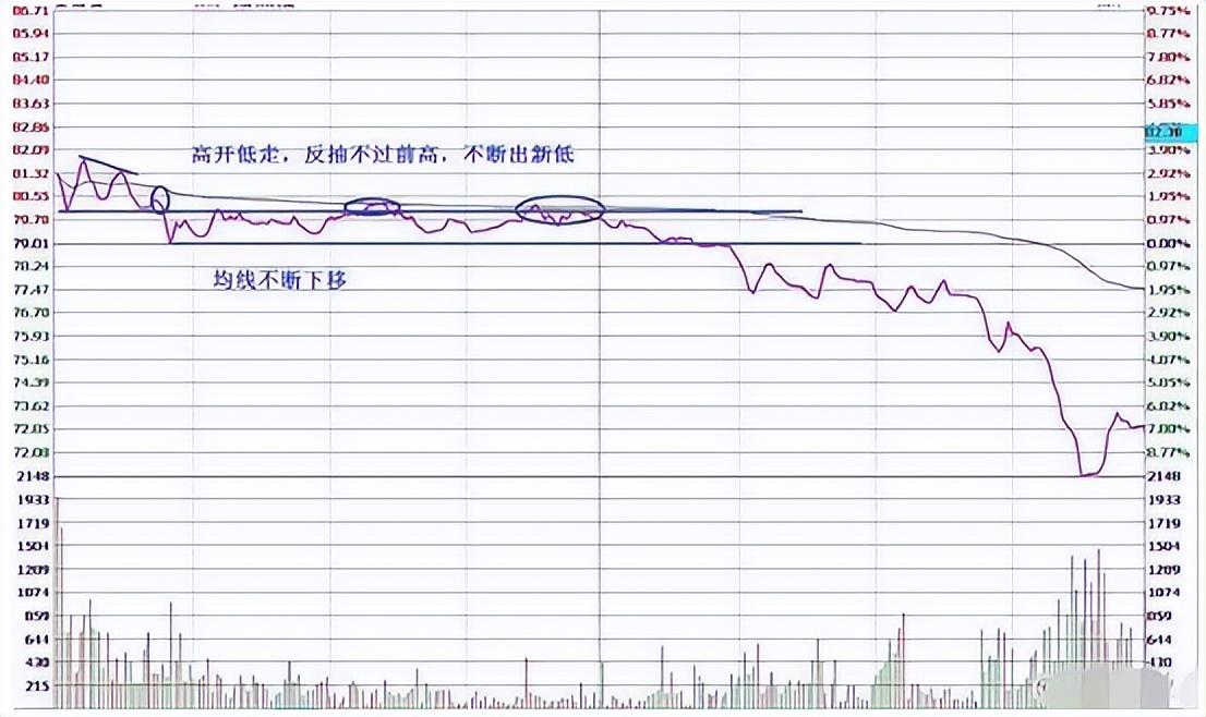 长期持有一只股票反复做t可以赚钱吗？一位成功老股民的告诫