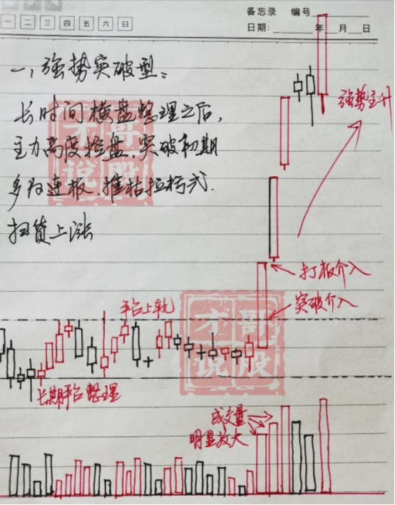 大家问我在股市亏了多少钱？当看了我的记录后所有的人都惊呆了