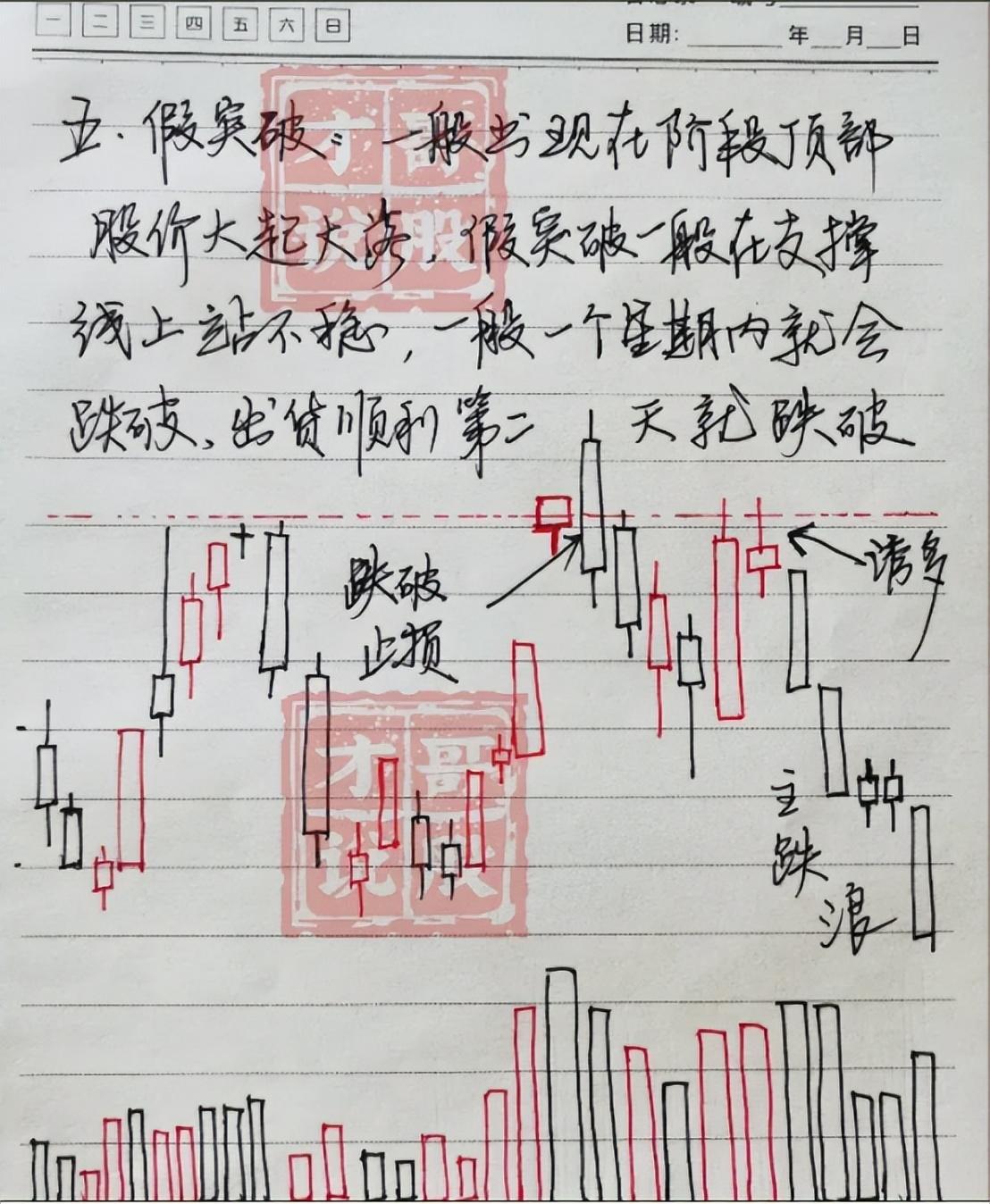 大家问我在股市亏了多少钱？当看了我的记录后所有的人都惊呆了