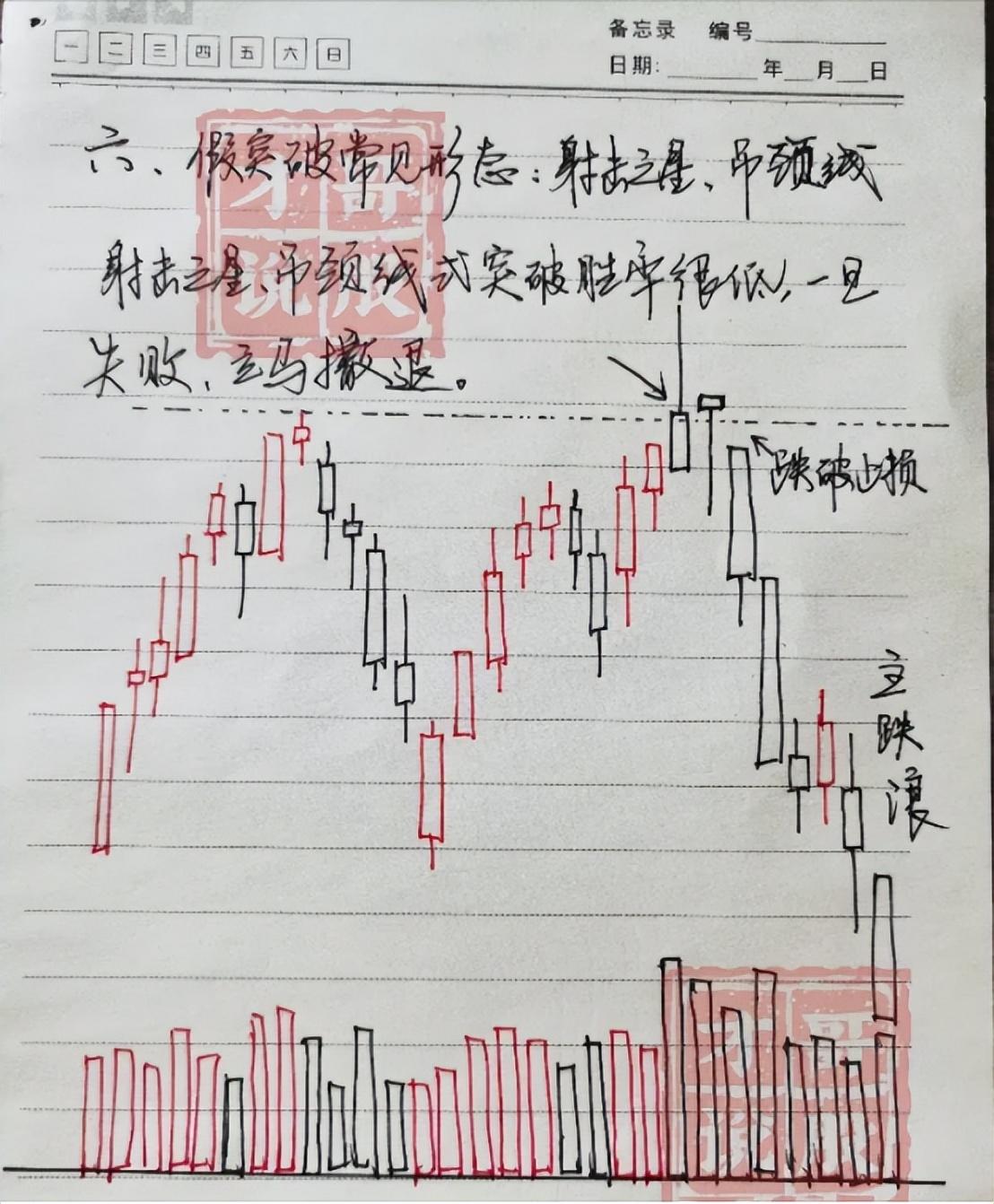 大家问我在股市亏了多少钱？当看了我的记录后所有的人都惊呆了
