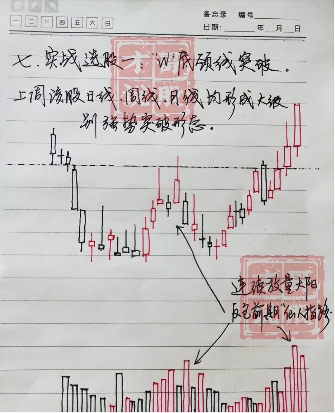 大家问我在股市亏了多少钱？当看了我的记录后所有的人都惊呆了
