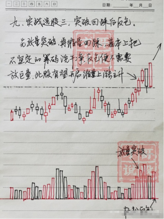 大家问我在股市亏了多少钱？当看了我的记录后所有的人都惊呆了