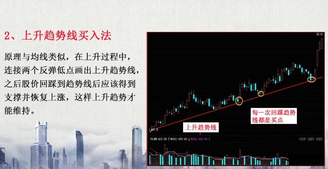大家问我在股市亏了多少钱？当看了我的记录后所有的人都惊呆了