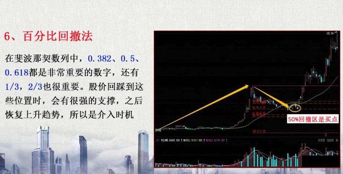 大家问我在股市亏了多少钱？当看了我的记录后所有的人都惊呆了