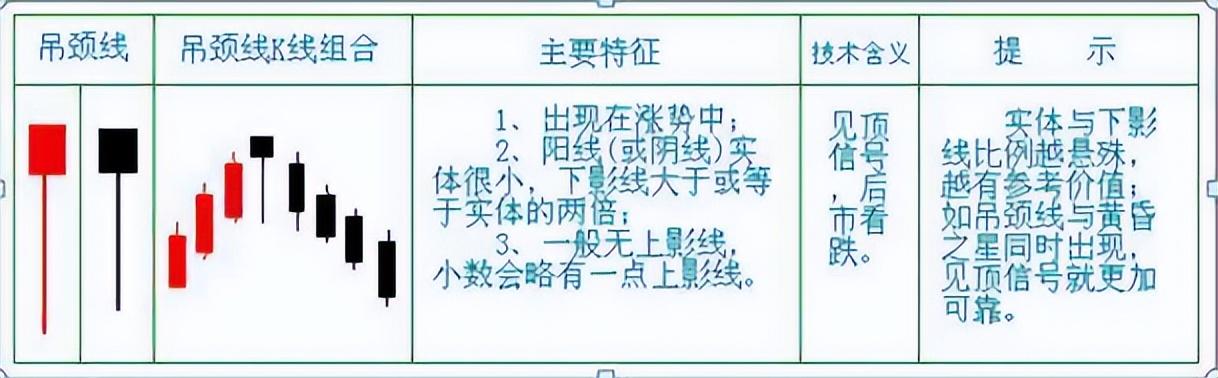 中国股市真正赚钱的一种人牢记锤子线满仓买上吊线清仓卖